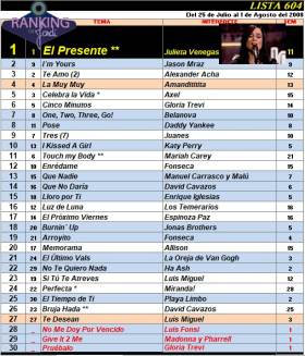 Ranking 604 de 2008